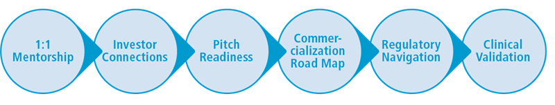 Innovation Nexus Boot Camp Graphic Innovation Nexus Boot Camp Graphic
