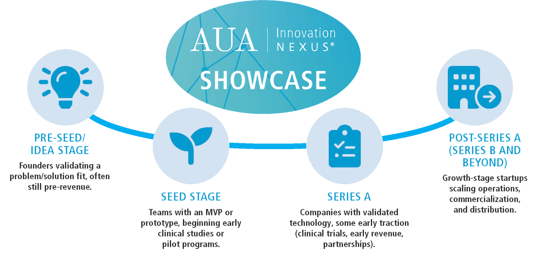 AUA Innovation Nexus Showcase Image AUA Innovation Nexus Showcase Image